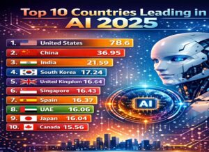 U.S. Tops Global AI Rankings in 2025