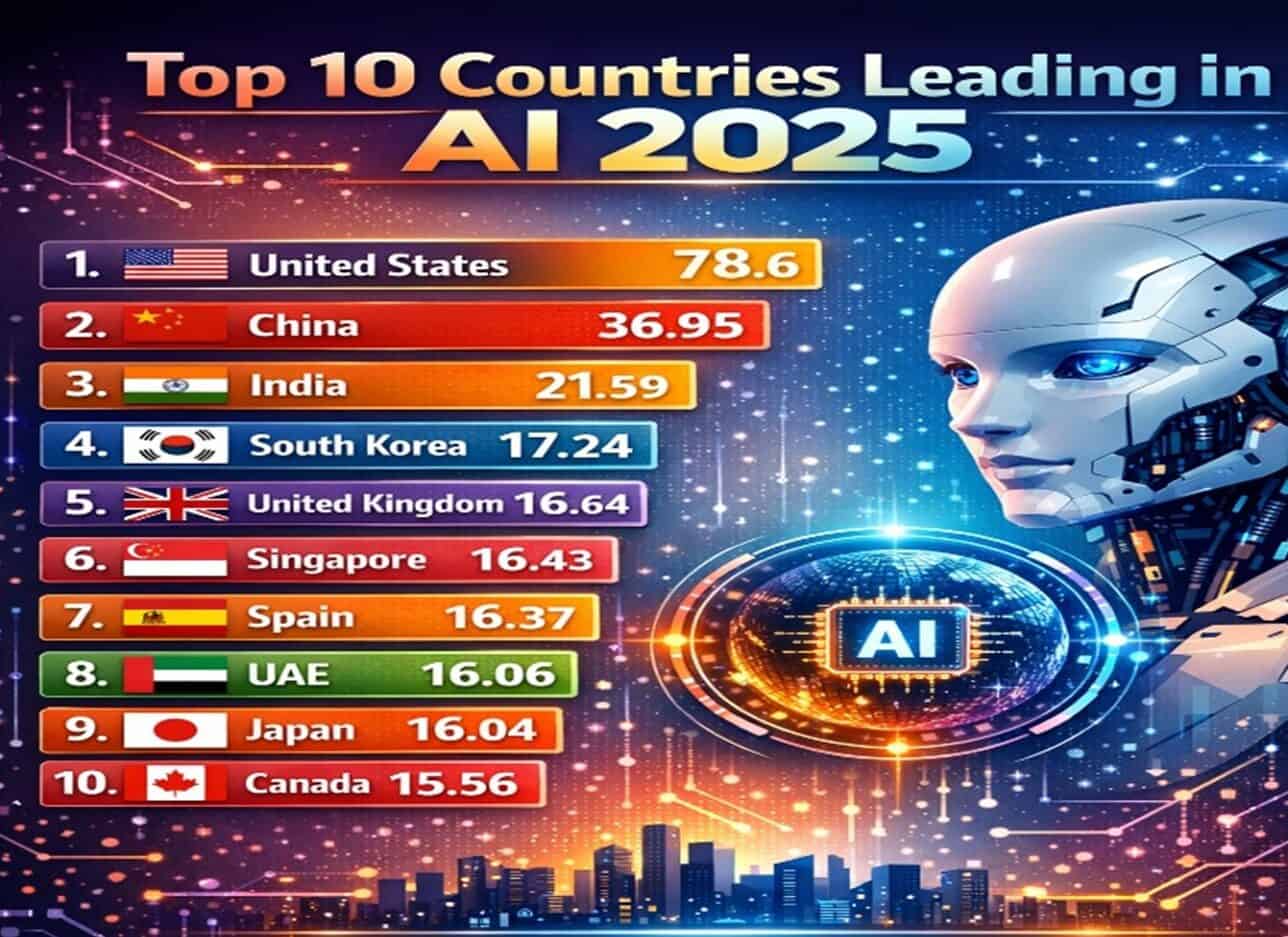 U.S. Tops Global AI Rankings in 2025 - Stanford University Report ...