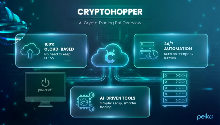 Popular AI Crypto Trading Bots Are Revolutionizing Investment Strategies